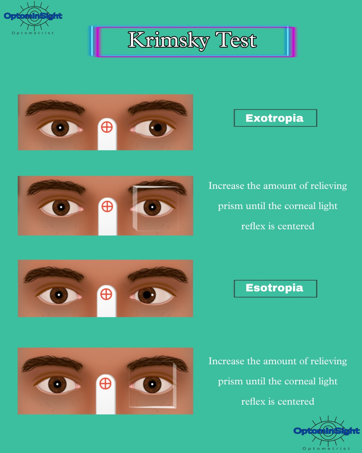 The Krimsky Test OptomInSight