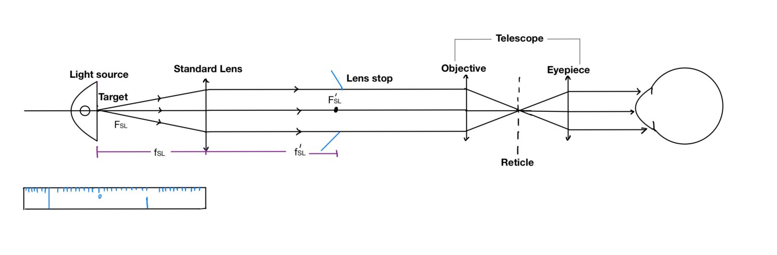 Lensometer - OptomInSight