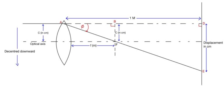 BRUCKNER TEST (FUNDUS RED REFLEX TEST) - OptomInSight