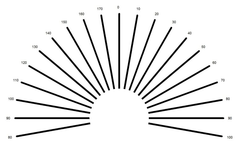 Astigmatism fan chart - OptomInSight