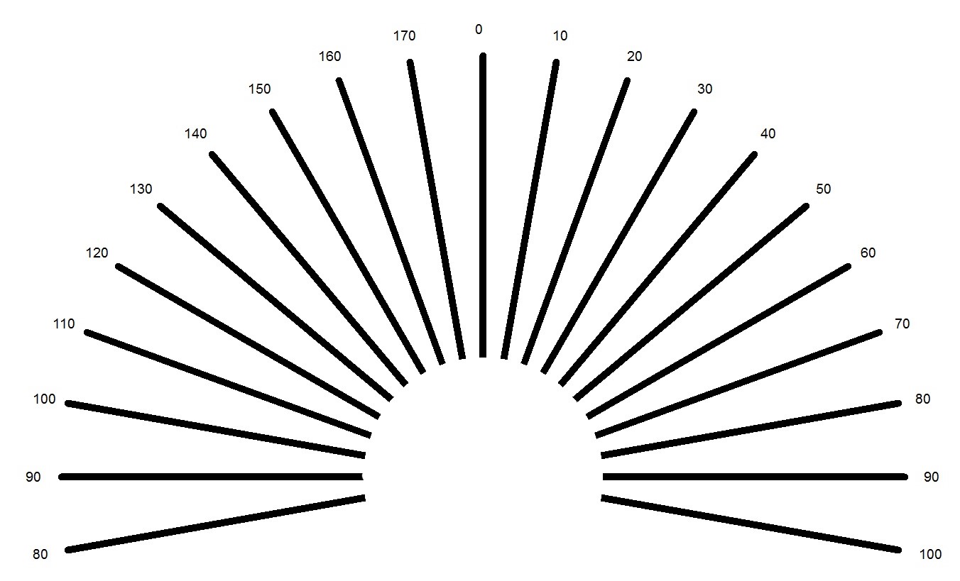 Astigmatism fan chart - OptomInSight