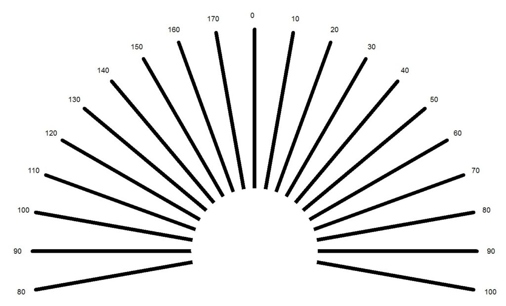 astigmatic fan test