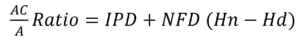 AC/A ratio Calculated heterophoria method