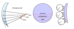 Progressive addition lens ppt